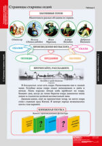 2.18.НАЧ.2.4 Комплект таблиц для начальной школы «Литературное чтение. 4 класс» (16 таблиц ) с методическими рекомендациями для учителя