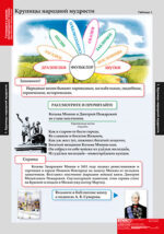 2.18.НАЧ.2.4 Комплект таблиц для начальной школы «Литературное чтение. 4 класс» (16 таблиц ) с методическими рекомендациями для учителя