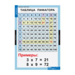2.18.НАЧ.4.5 Комплект таблиц. Математические таблицы для начальной школы (9 таблиц)