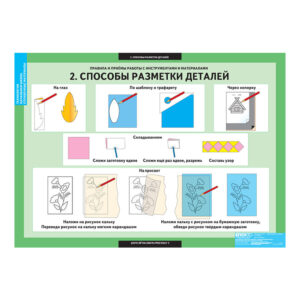 2.18.НАЧ.6.1 Комплект таблиц. Технология.  Справочные материалы (8 таблиц)