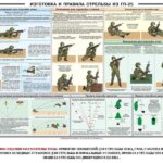 Изготовка и правила стрельбы из ГП-25