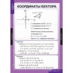 Комплект таблиц Геометрия 9 кл. (13 шт.)