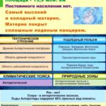 Таблицы География. Материки и океаны