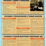 Уголок по охране труда и технике безопасности в образовательном учреждении – 4 плаката. Формат А-2.